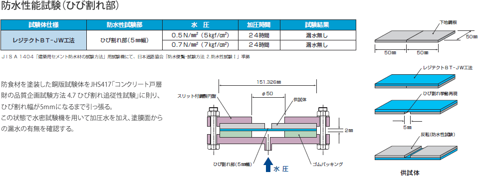 ポリウレア樹脂を使用した防食ライニング工事　レジテクトBT-JW工法の物性